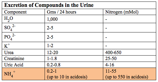 Excreted Compounds