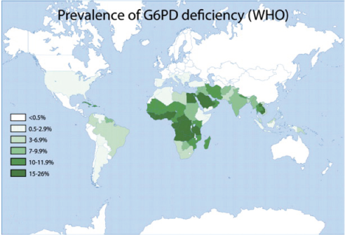 Prevalance Of G6PD Deficiency